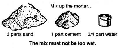 Modern mortars are