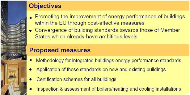Energy Performance of Building Directive