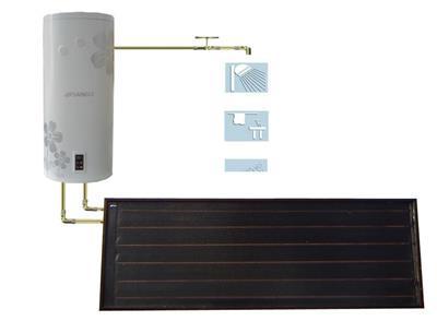 Overview Product Share of Solar water heaters ETC FPC
