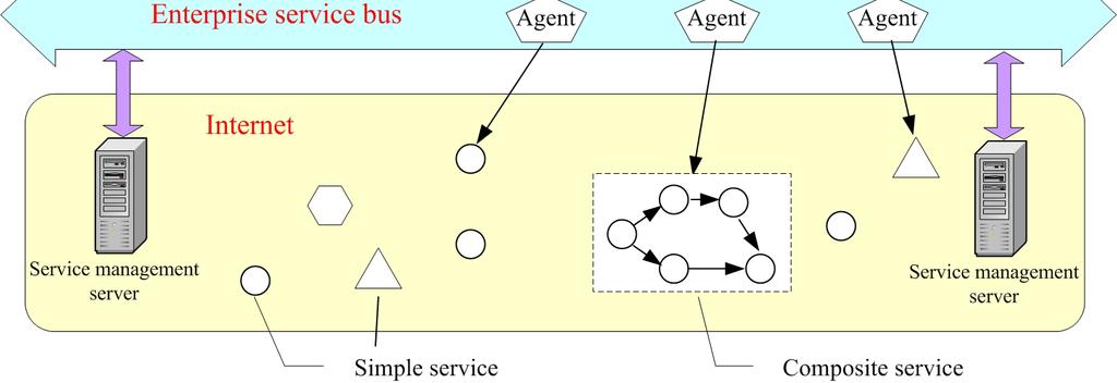 It requires ensuring the usability of services and selecting service components in real time which also result in the difficulty in evaluating the workflow performance. Fig. 2.