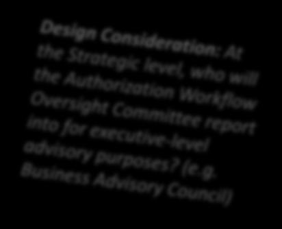 representation) ADM Committee on Natural Resources ED/D Level Client & Business Services Executive Director Statusing