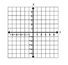 Warm Up Exploring Linear Programming Graph the following inequalities. Find and label the solution region. What are the vertices of the solution region?