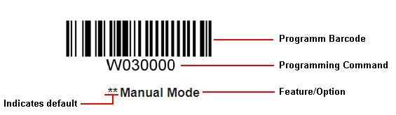 Barcode Programming The EM1365-LS can be configured by scanning programming barcodes.