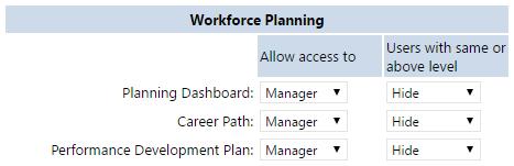 2.1.1.1 Permission Settings for Managers and Supervisors Permission settings control whether a Manager or Supervisor can get access to the Planning Dashboard, Career Path or Performance Development