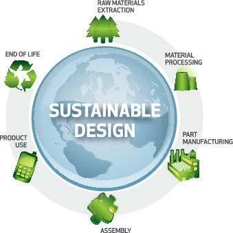 SUSTAINABILITY.. ENVIRONMENTAL ASPECTS Develop new products.. Respond to customers needs Natural fiber filled grades (Automotive) Certified renewable poly-olefins Application design.