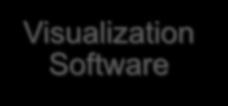 Visualization Software 41 Part