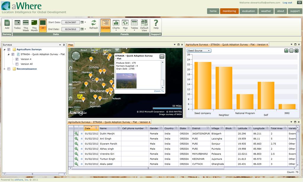 Monitoring Quickly visualize field survey responses in