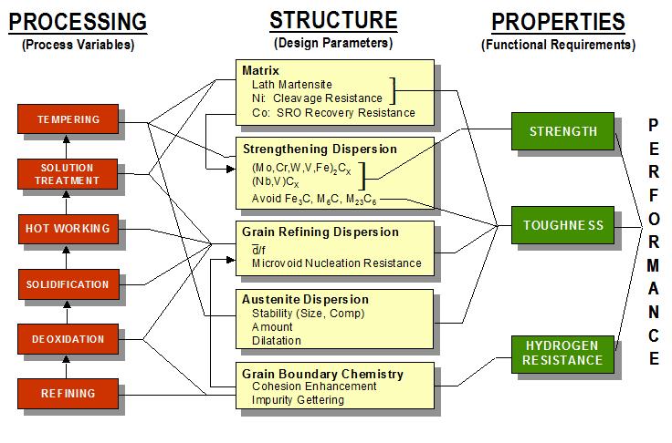 Computational Thermodynamics CALPHAD-based thermodynamics, coupled with computational