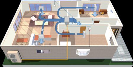 If You re Interested in Installing a Heat Pump (3) For larger homes with existing ductwork, then one of