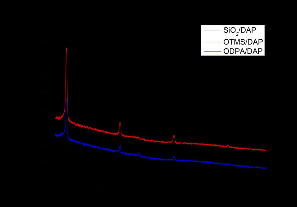 unchanged under the deposition conditions as found by using 1 H NMR spectroscopy. 7 During vacuum deposition the distance between source and substrate was 18.5 cm.