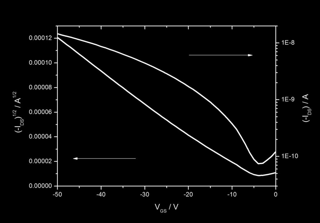 Figure S-5 (a) Drain current (I DS ) versus drain voltage (V DS ) with varying gated voltage (V GS, from 0 to 50 V in 10 V steps) for organic thin film transistors of rubrene deposited