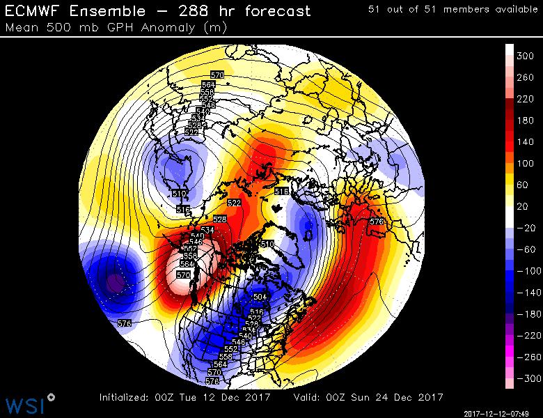 Overall Pattern: Mixed, But Leaning Cold 500 MB PRESSURE ANOMALIES EAST PACIFIC OSCILLATION FORECAST