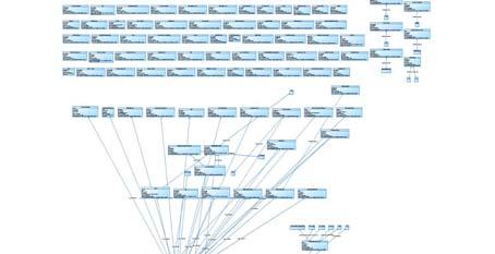 ICD 10 System Relationship Map ICD 10 Business Gap