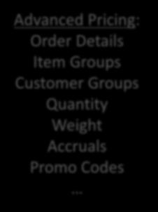 Customer Master Item Master Base Price Sales Order Entry Advanced