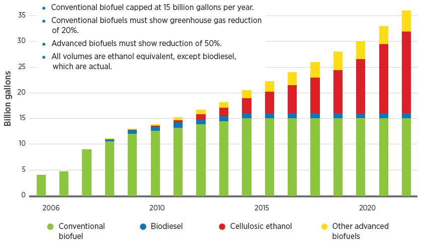 Catalytic Fast Pyrolysis: Market, Opportunity, and Challenge Market Opportunity: Renewable Fuel