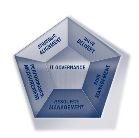 What drives IT governance?