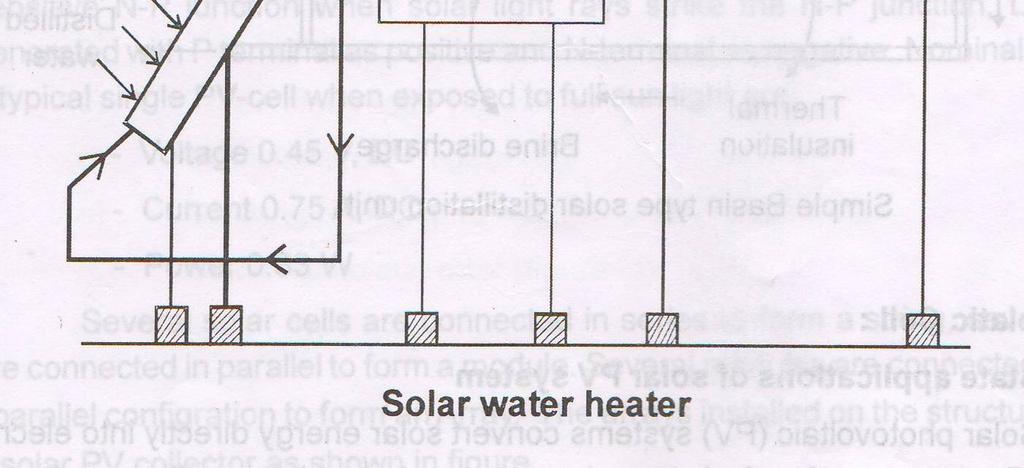 5 f) ( 02 Mark for description and 02 marks for sketch ) Solar water heater: A tilted flat plate solar collector with water as heat transfer fluid is used in solar water heater system.