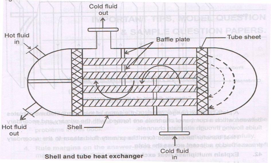 shell. The ends of the tube on both sides are connected to a plate called as tube sheet. The whole assembly is called bundle of tubes.