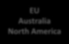Australia North America Promo Products Air