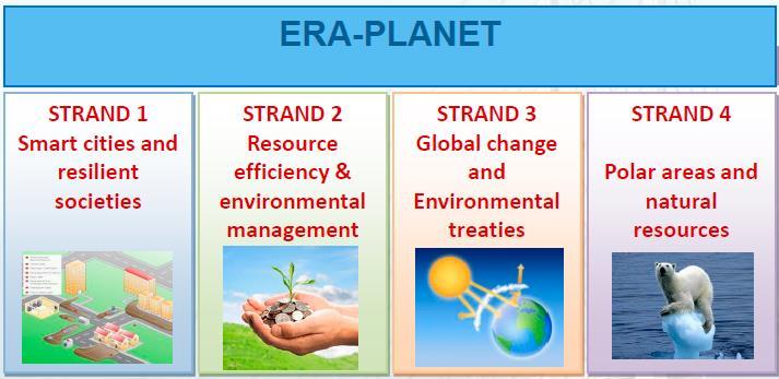 Strands of ERA-PLANET 1. Smart cities and resilient societies urban growth, air quality, disasters, health, contaminated sites; 2.