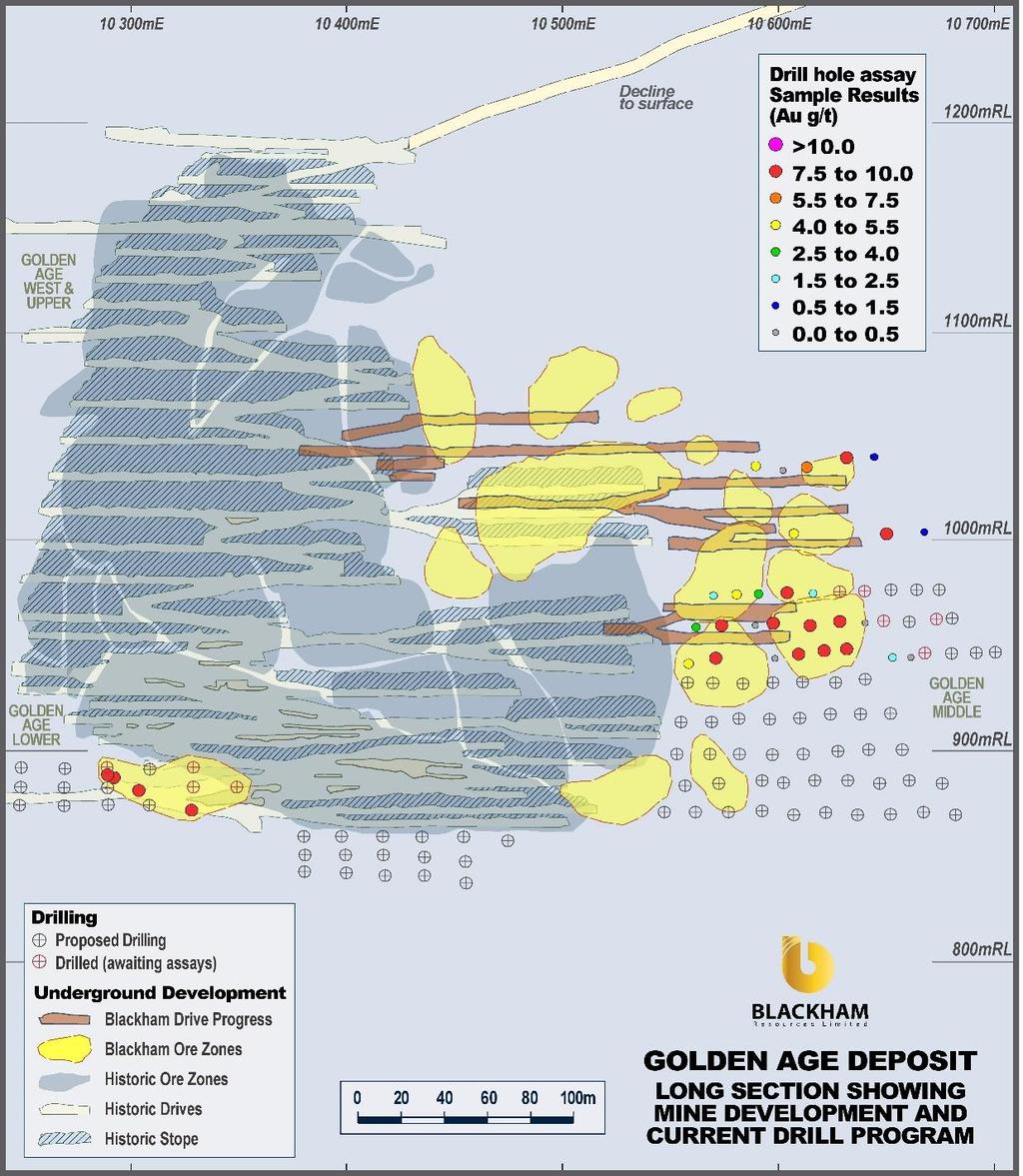 Golden Age High Grade Quartz Reef Previous Production 160,000oz @ 9g/t UG produced 160,000oz Au @ 9.0g/t Middle Resource 290kt @ 9.