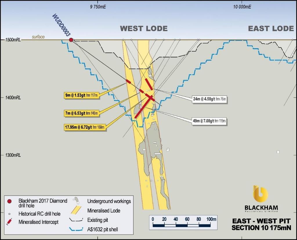 East-West UG Bulk Mining Opportunity 600m wide No drilling 17m @ 6.