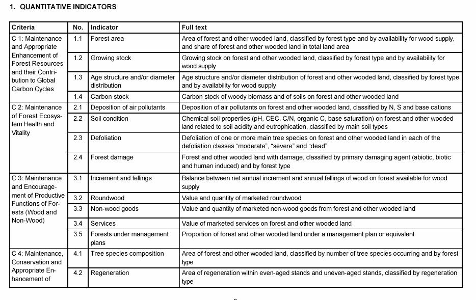 Criteria & Indicators 22/01/2007 OSCE 15th EEF.
