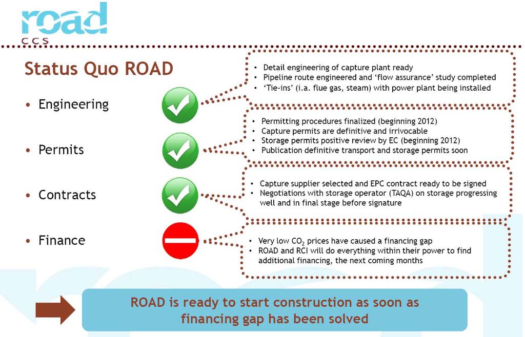Why Final Investment Decision (FID) for ROAD is pending since end of 2012 Window of
