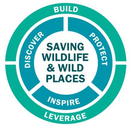 Mission WCS saves wildlife and wild places worldwide through science, conservation action, education, and inspiring people to value nature.