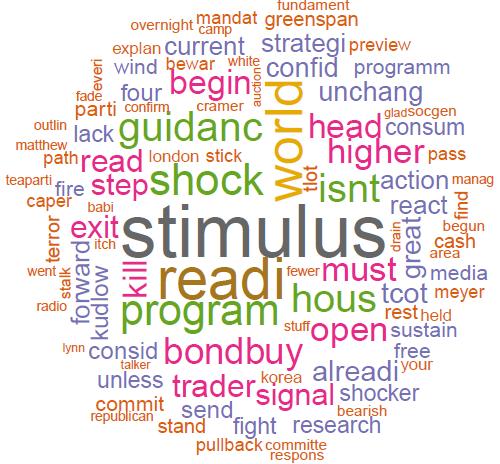 15: stimulus