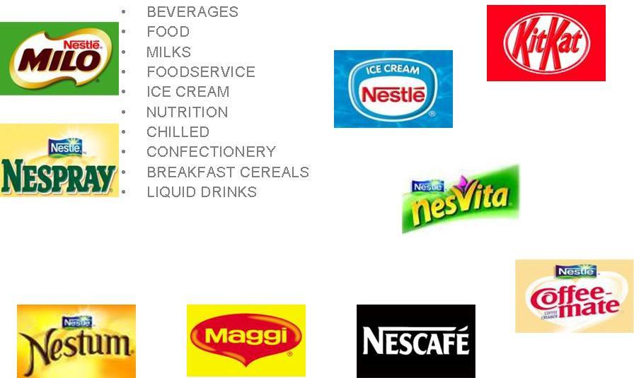 Nestle Brands & Categories 5 Agenda 1. Nestle Background 2. 2. Why are We Here 3.