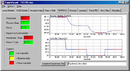Hysteresis evident Figure 20: Hysteresis tab within TuneWizard (Plant Automation Services Inc, 2005) 5.