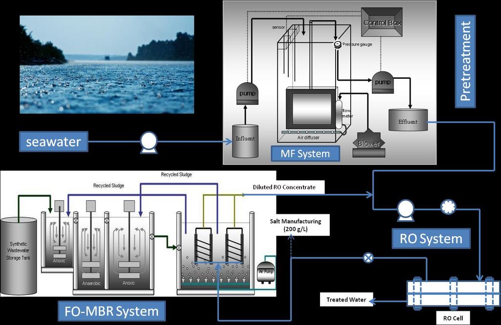 System for Seawater Desalination