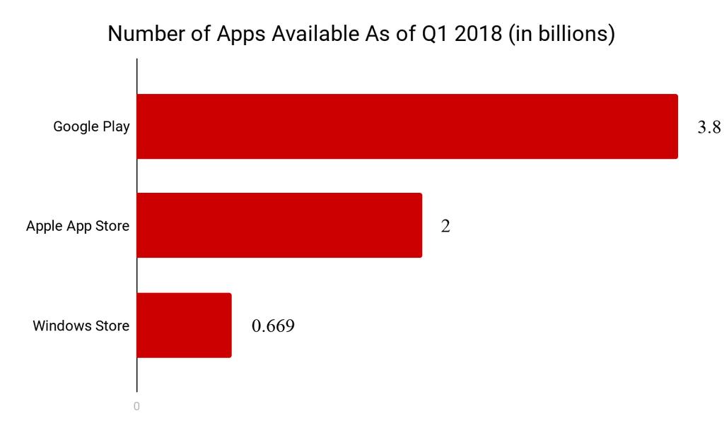 2022. As the number of available apps grows, so too do the marketing opportunities.