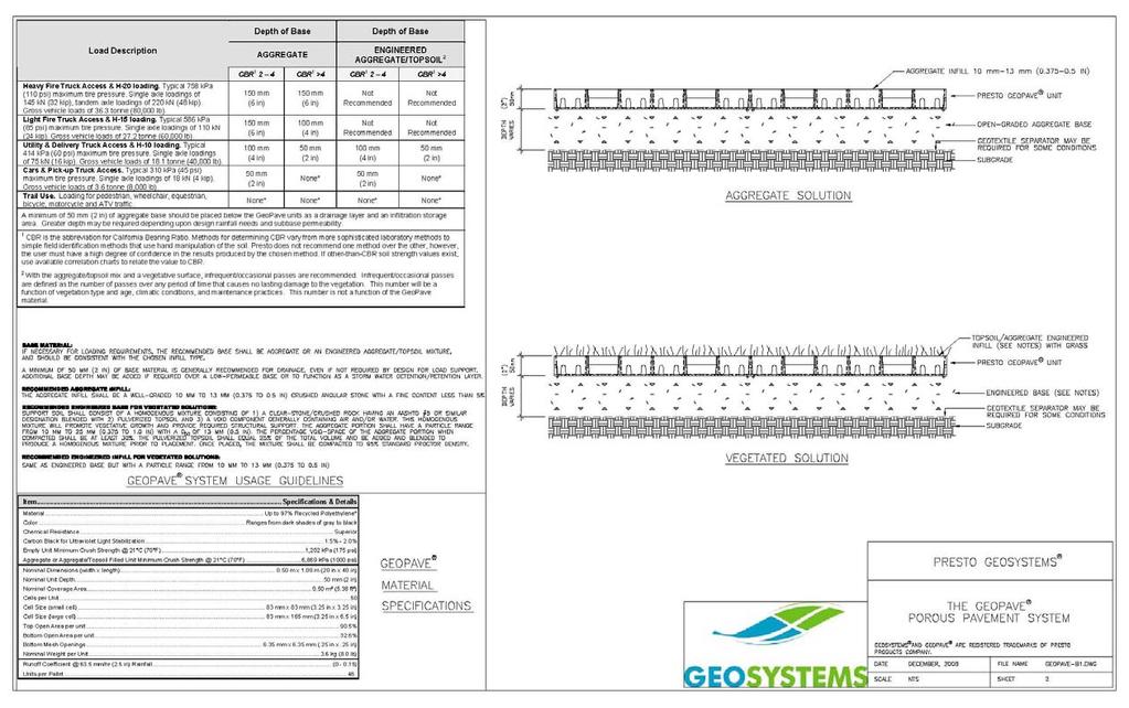 Figure 5 GeoPave System Usage Guideline GP-001 1 Jan