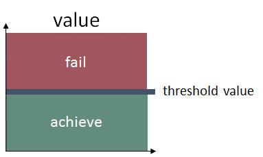 Thresholds and Status evaluation Status evaluation is measured in relation to scientifically based and commonly agreed sub-basin specific threshold value, which defines the concentration that should