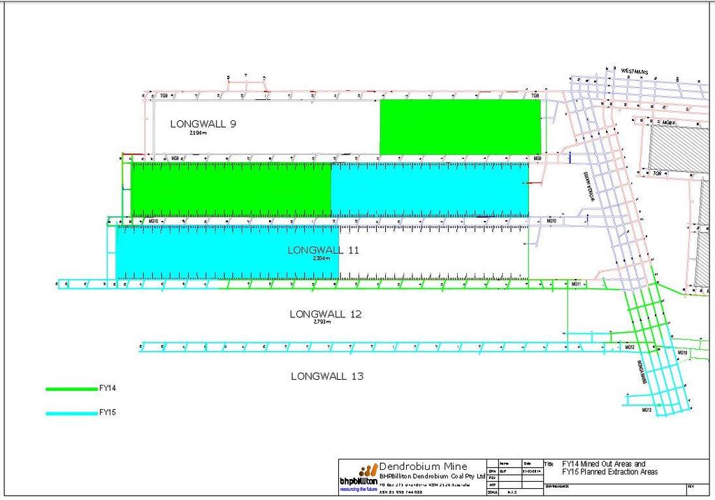 Figure 4 Long Wall Progress for end of FY14 reporting