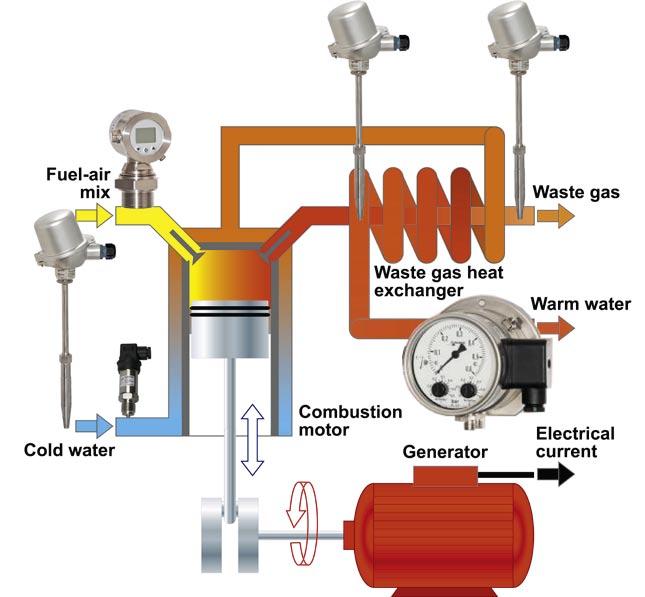 Monitoring the pressures and load cycles in a compressed air system can give information on the possible leaks in the system.