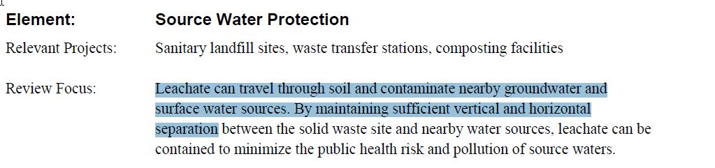 Solid Waste Management Potential