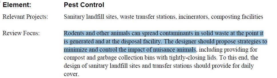 Solid Waste Management Potential
