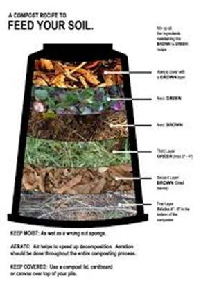 Composting www.youtube.