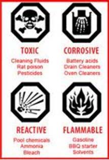 Solid Waste Diversion Household Hazardous Waste These materials should be taken to hazardous waste depots, drop-off centres or returned to suppliers or retailers for safe treatment and disposal.