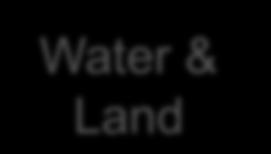 Crosscutting Water & Land