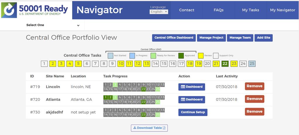 50001 Ready Navigator Multi-Site Features Track overall 50001 Ready