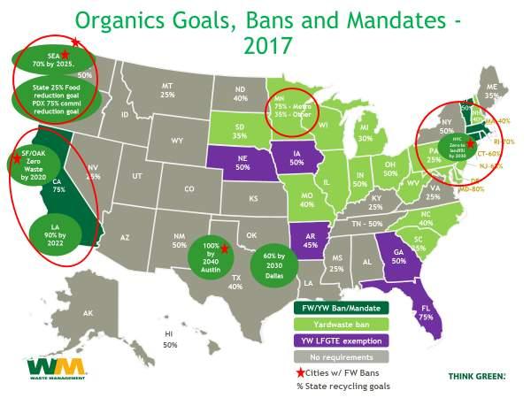 U.S. Recycling Goals and Rates (State by State) State Goal Actual CA 75% 44% CT 60% 34% FL: 75% 42%