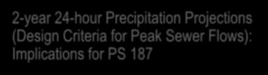 2-year 24-hour Precipitation Projections (Design Criteria for Peak Sewer Flows): Implications for PS 187 Horizon RCP, % nonexceedance 2-Year 24- hr Rainfall (inches) % Change in Rainfall Peak Flow