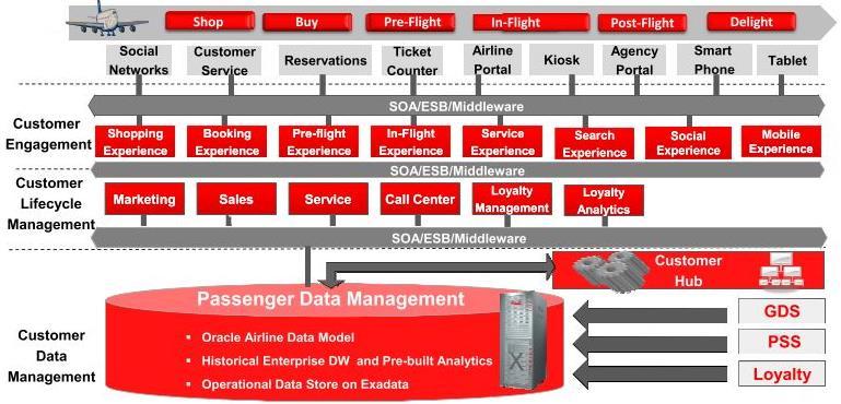 Passenger Data Management (1)
