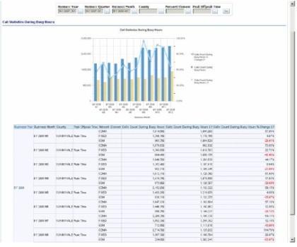 Segment Overview The Segment business area provides reporting and analysis on segment sales and flown revenue/passenger, segment overbooking and spoil, network contribution and segment O&D market