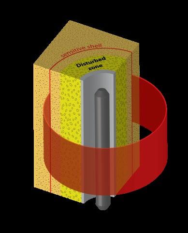 Permanent magnets in probe polarize
