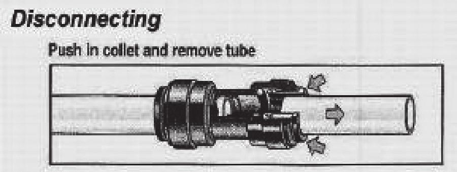 Ensure tube is pushed into the tube stop. Push the tube into the fitting, to the tube stop.